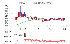 ＷＯＬＶＥＳ　ＨＡＮＤ