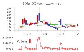 ＰＲＩＳＭ　ＢｉｏＬａｂ