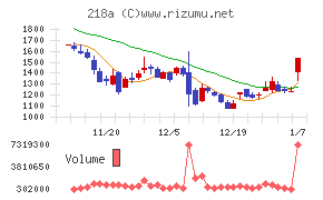 Ｌｉｂｅｒａｗａｒｅ