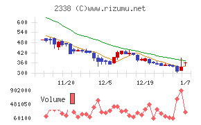 クオンタムソリューションズ