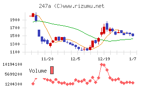 Ａｉロボティクス