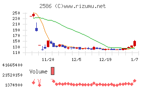 フルッタフルッタ