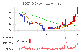 イメージ　ワン