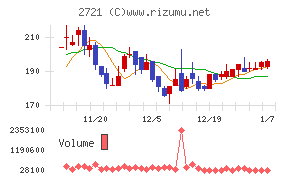 ジェイホールディングス