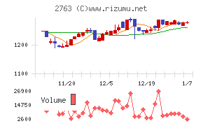 エフティグループ