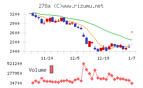 Ｔｅｒｒａ　Ｄｒｏｎｅ