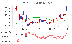 キオクシアホールディングス