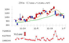 Ｓｙｎｓｐｅｃｔｉｖｅ