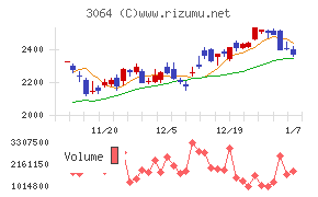 ＭｏｎｏｔａＲＯ