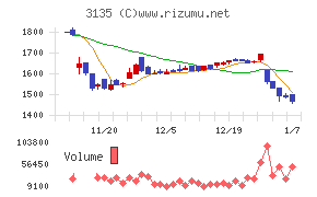 マーケットエンタープライズ
