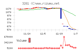 グランディーズ