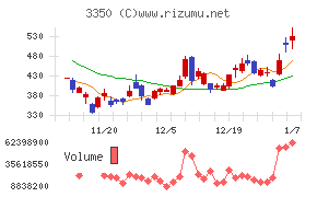 メタプラネット