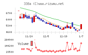 ＺｅｎｍｕＴｅｃｈ