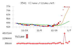 農業総合研究所