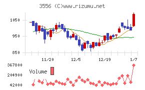 リネットジャパングループ