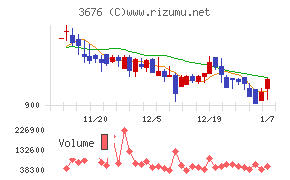 デジタルハーツホールディングス