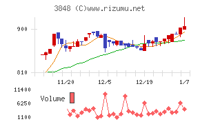 データ・アプリケーション