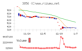 Ａｂａｌａｎｃｅ