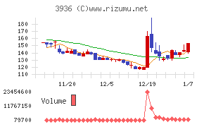 グローバルウェイ