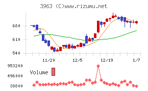 シンクロ・フード