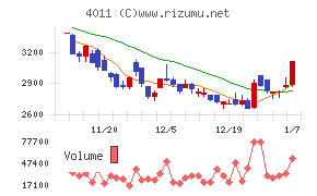 ヘッドウォータース