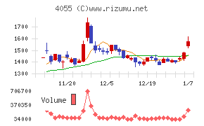 ティアンドエスグループ