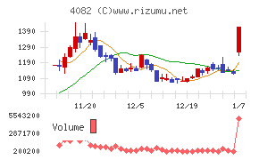 第一稀元素化学工業