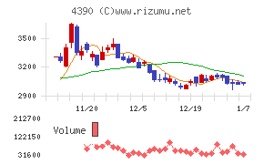 アイ・ピー・エス