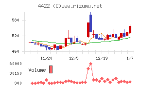 ＶＡＬＵＥＮＥＸ