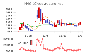 Ｌｉｎｋ－Ｕグループ