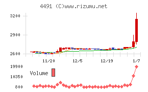 コンピューターマネージメント