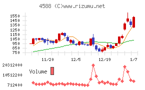 オンコリスバイオファーマ