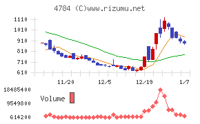 ＧＭＯインターネット