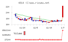 ネクストウェア