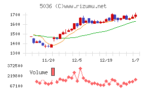 日本ビジネスシステムズ