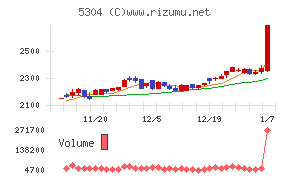 ＳＥＣカーボン