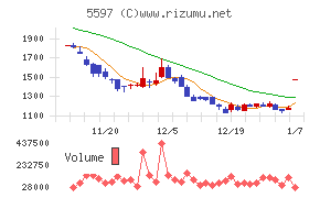 ブルーイノベーション