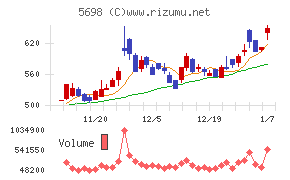 エンビプロ・ホールディングス