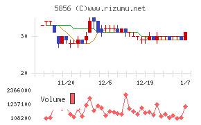 エルアイイーエイチ