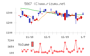 エスネットワークス