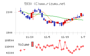 文化シヤッター
