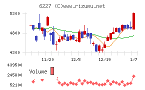 ＡＩメカテック