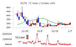 シリウスビジョン
