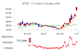 東洋エンジニアリング