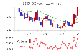 東京機械製作所