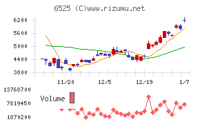 ＫＯＫＵＳＡＩ　ＥＬＥＣＴＲＩＣ
