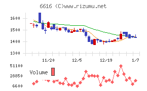 トレックス・セミコンダクター