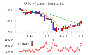 宮越ホールディングス