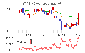 アルチザネットワークス