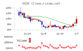 ぷらっとホーム